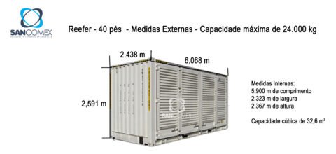 Conheça sobre os tipos de Contêineres - SANCOMEX